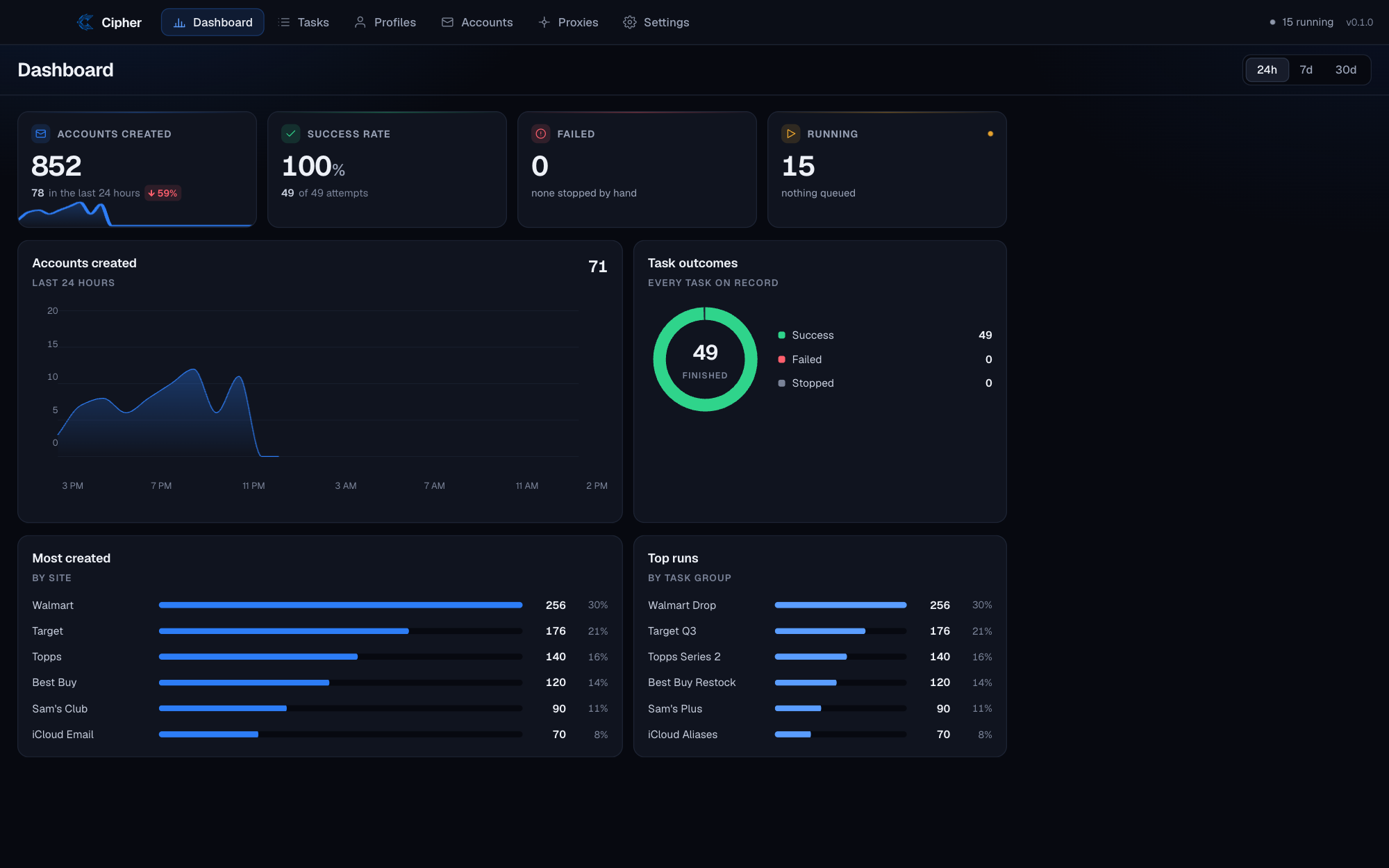 Cipher Tools dashboard — success rate, throughput and top runs.